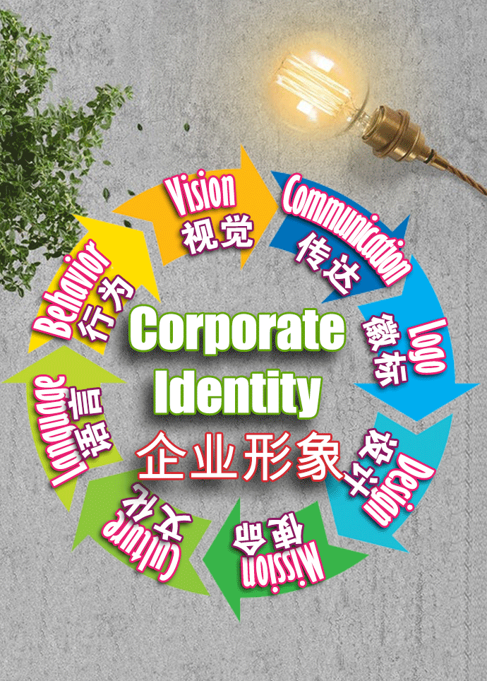 Corporate Identity